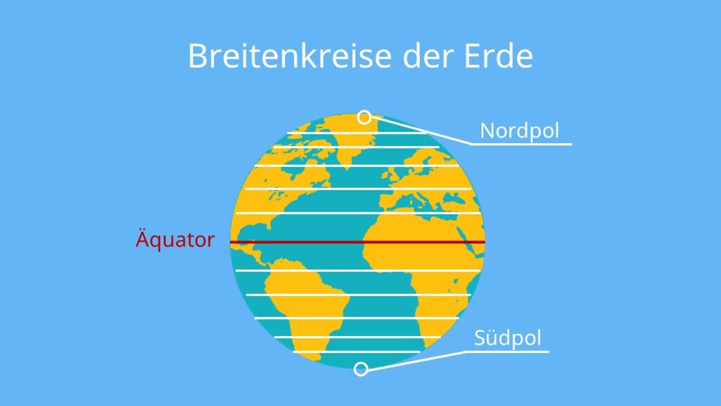 Breitengrade Erde, Äquator Länge, größter Breitengrad, wie breit ist die Erde, Abstand Breitengrade, wie viele Breitengrade gibt es, wie viele Breitenkreise, Erde Breitengrade, Abstand Breitengrade, Breitengrad Äquator