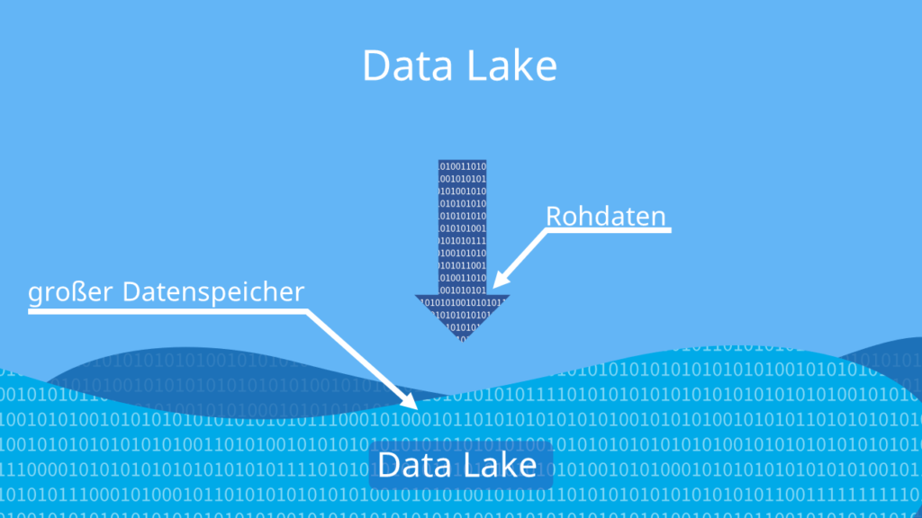Data Lake, Datalake, Data Lakes, Data Lake Definition, what is a data lake