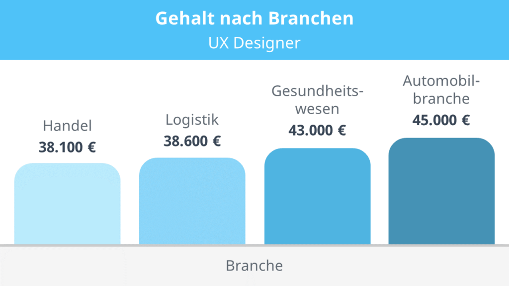 ux designer freelancer gehalt, ux designer gehalt monatlich, ux designer gehalt deutschland, was verdient ein ux designer, wie viel verdient ein ux designer, ux designer lohn