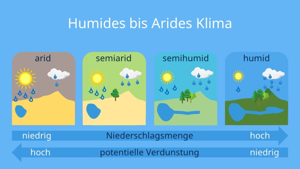 humid arid, humid, arid, arides Klima, arid humid, humid und arid, humides Klima, arid und humid, was ist arid, was bedeutet arid, semihumid, semi arid, semiarides Klima, was ist arid und humid