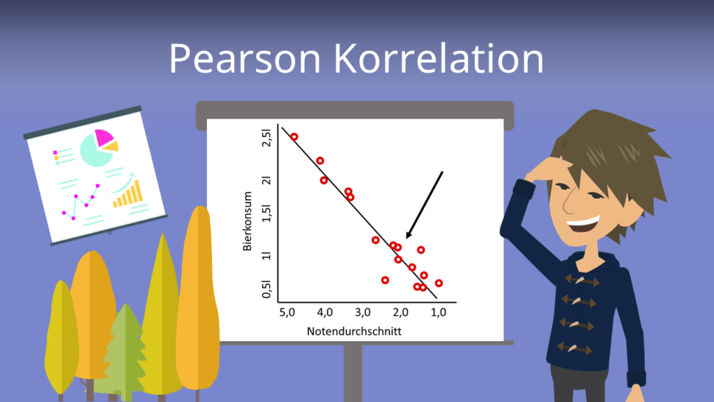 Zum Video: Pearson Korrelation