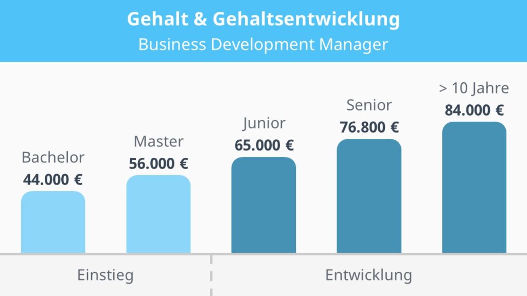 business development manager berlin gehalt