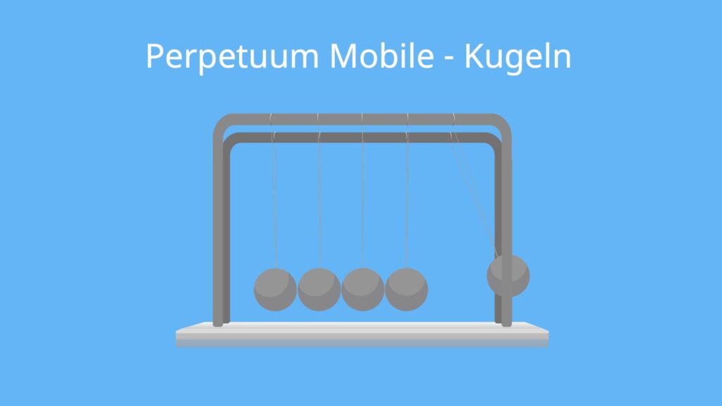 Perpetuum Mobile, Perpetuum Mobile Beispiel, Perpetuum Mobile Beispiele, Perpetuum Mobile Kugelstoßpendel, Perpetuum Mobile Kugel, Perpetuum Mobile möglich, Was ist ein Perpetuum Mobile