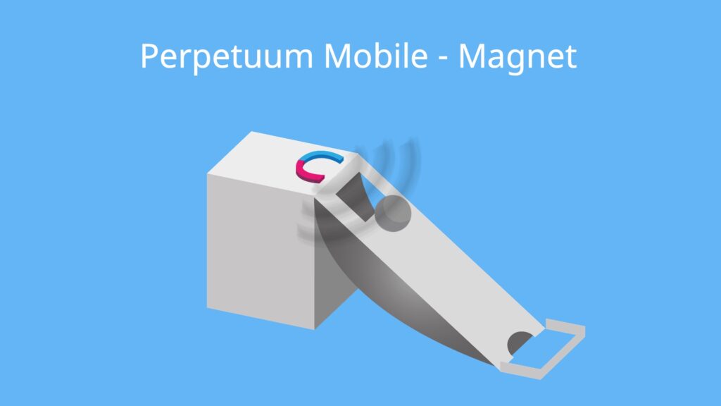 Perpetuum Mobile, Perpetuum Mobile Beispiel, Perpetuum Mobile Beispiele, Perpetuum Mobile Magnet, Perpetuum Mobile Kugel, Perpetuum Mobile möglich, Was ist ein Perpetuum Mobile