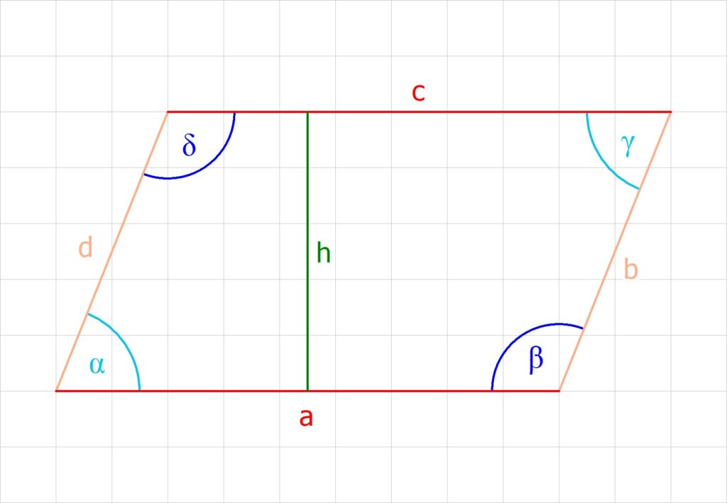 Flächeninhalt, flächen inhalt, was ist der flächeninhalt, flächeninhalt a, was ist flächeninhalt, was ist ein flächeninhalt, flächeninhalte, flächen mathe, Umfang und flächeninhalt, fläche, Winkel, Seite, Höhe, Parallelogramm