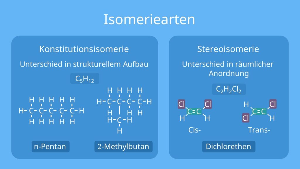 Isomere, isomerie, isomerien, isomie, stereoisomere, isomer, konstitutionsisomerie, konstitutionsisomere, pentan isomere, was sind isomere, isomerie definition, strukturisomere, isomere alkane, isometie, isomere definition, stereoisomerie, isomere beispiele, isomerie chemie, stereoisomer, was ist ein isomer, was ist isomerie, isomere verbindungen, isomere chemie, definition isomerie, strukturisomerie, was bedeutet isomerie, isomeriearten, konformationsisomerie, definition isomere, isomete, was versteht man unter isomerie, geometrische isomere, isomerie einfach erklärt