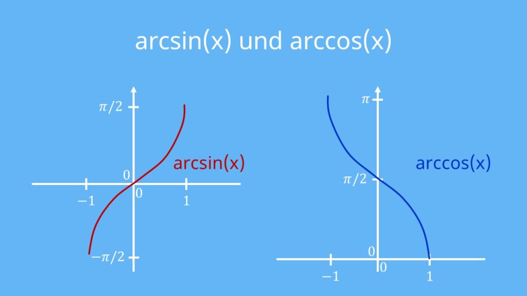 arcsin, arccos, umkehrfunktion sinus, was ist arcsin, sinus umkehrfunktion, umkehrfunktion cosinus, arcsin(x), arccos(x), arcus cosinus, arcussinus, arcus sinus, graph, Koordinatensystem, Kurve, Funktion