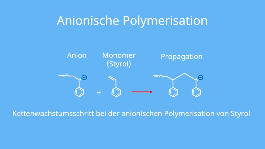 anionische, nucleophile Polymerisation, ionische Polymerisation, Styrol