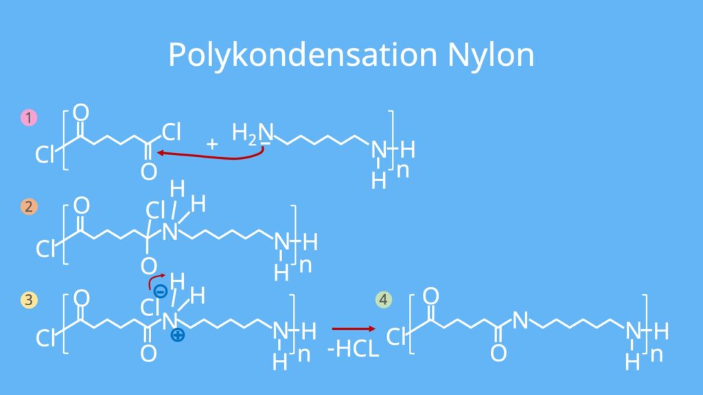 Synthese Nylon, Herstellung Nylon, Kunststoffe, Polymere, Kondensationsreaktion, Adipinsäuredichlorid, Hexamethylendichlorid
