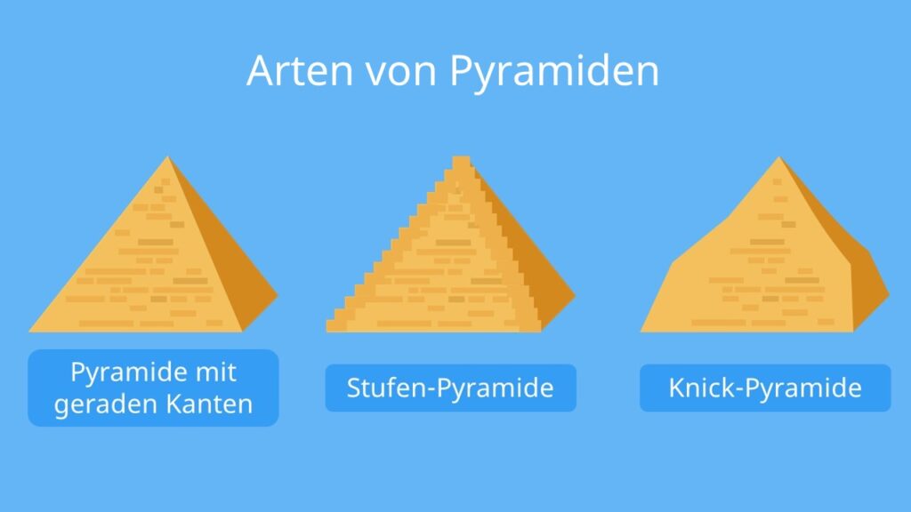 pyramidenbau, pyramidenarten, stufenpyramide, knickpyramide, pyramidenbau theorien, wie viele pyramiden gibt es in Ägypten, pyramidenbau technik, ägypter pyramidenbau, ägypten pyramiden, wie wurden pyramiden gebaut, wann wurden die pyramiden gebaut, pyramide bau, ägypten pyramiden bau, pyramiden bauen, warum wurden die pyramiden gebaut, wer baute die pyramiden, bau der pyramiden, was sind pyramien, wie haben die ägypter die pyramiden gebaut, cheops pyramide bauzeit, wer hat die pyramiden gebaut, pyramide ägypten aufbau, bau einer pyramide, die pyramiden, pyramiden bau