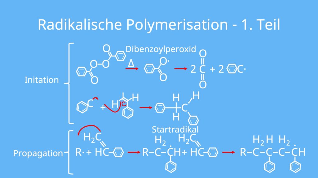 Polymerisation, radikalische Polymerisation, Styrol