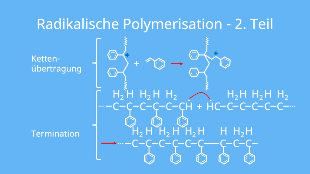 Polymerisation, radikalische Polymerisation, Styrol