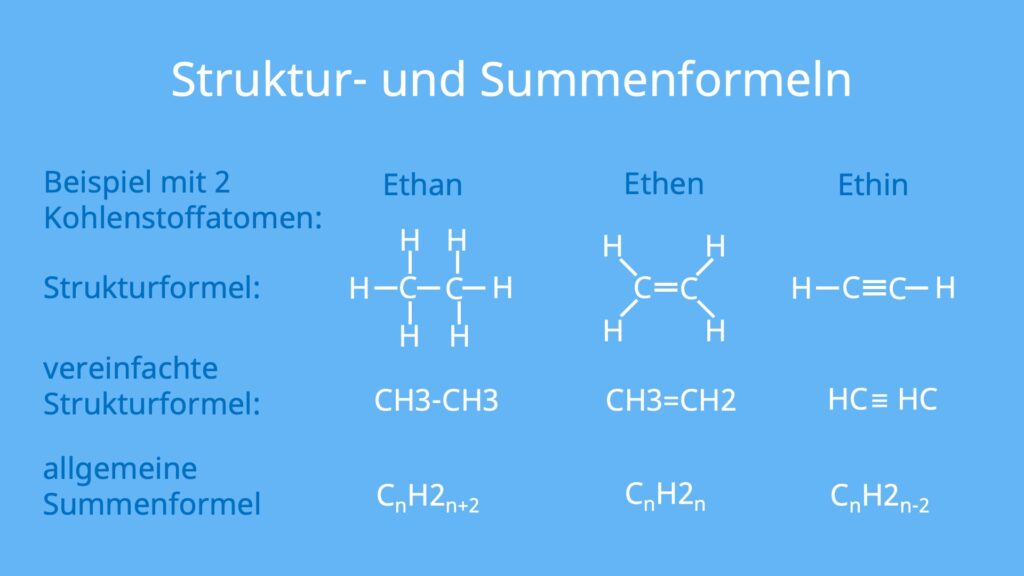 alkan, alken, alkin, alkene strukturformel, alkene summenformel, allgemeine summenformel alkene, strukturformel ethen, summenformel alkene