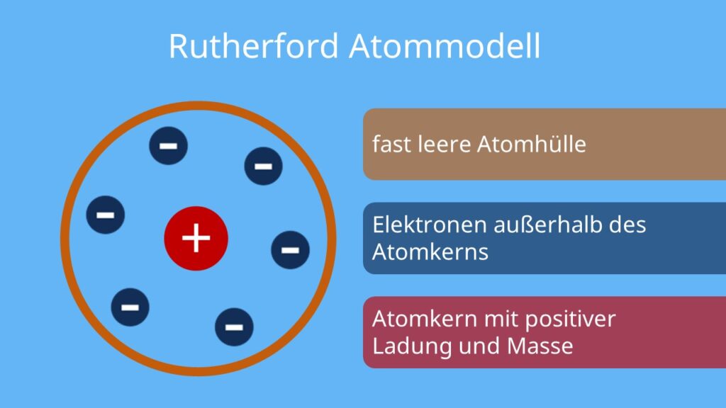 rutherford atommodell; atommodell rutherford; rutherfordsches atommodell; rutherford modell; ernest rutherford atommodell; atommodell nach rutherford; rutherfordsche atommodell