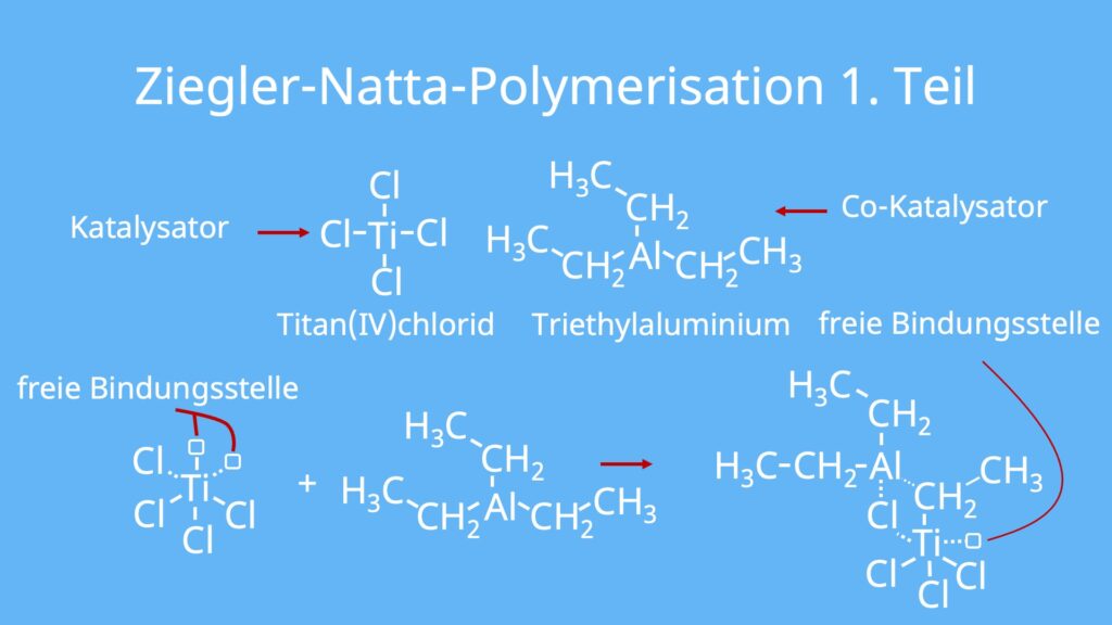 Ziegler Natta Polymerisation, Polyinsertion, Ziegler Natta Katalysator, Koordinationskatalysator, Polymerisation