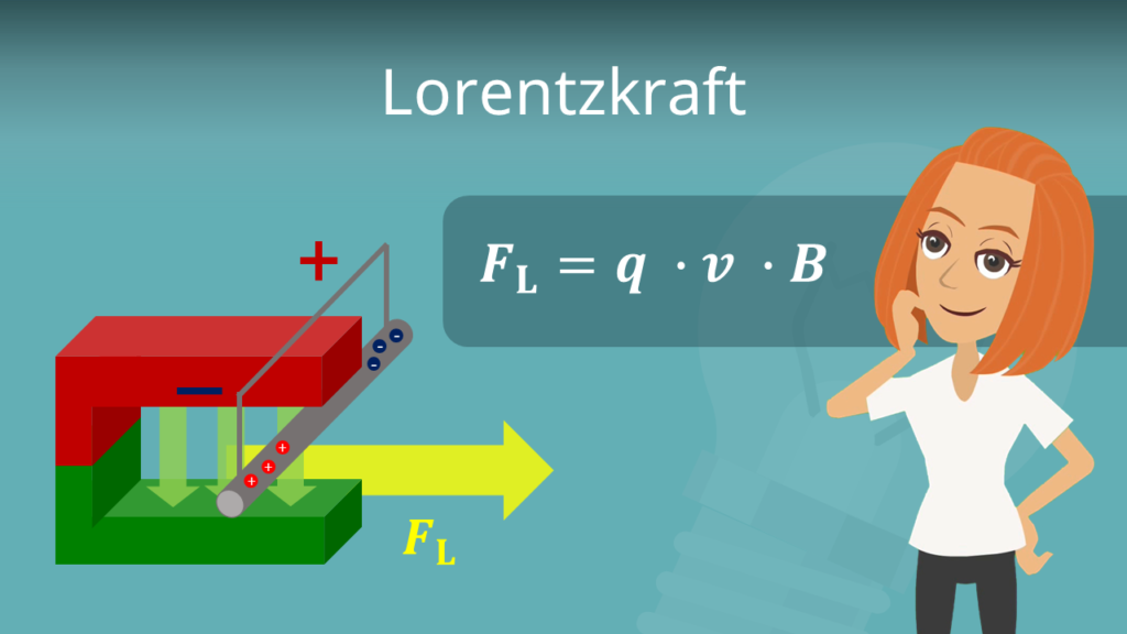 Zum Video: Lorentzkraft