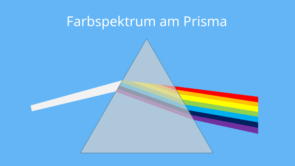 Farbspektrum, Farbspektrum Prisma, Lichtbrechung Prisma, Dispersion Prisma, dispersion, farbspektrum licht, farbspektrum wellenlänge, sichtbares licht prisma, licht prisma