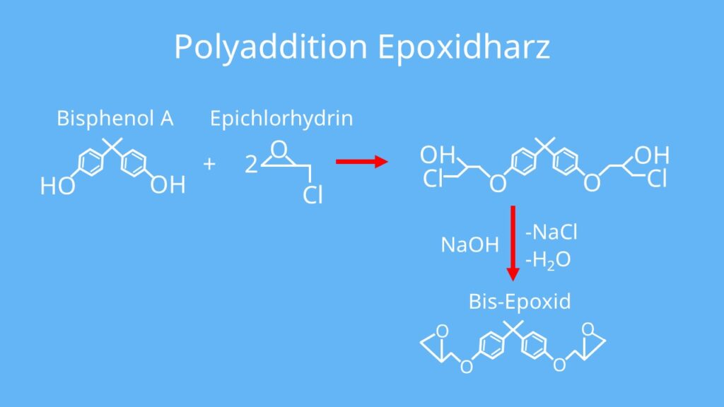 Synthese Epoxidharz, Herstellung Epoxidharz, Kunststoffe, Polymere, Epoxide, Bisphenol A, Epichlorhydrin