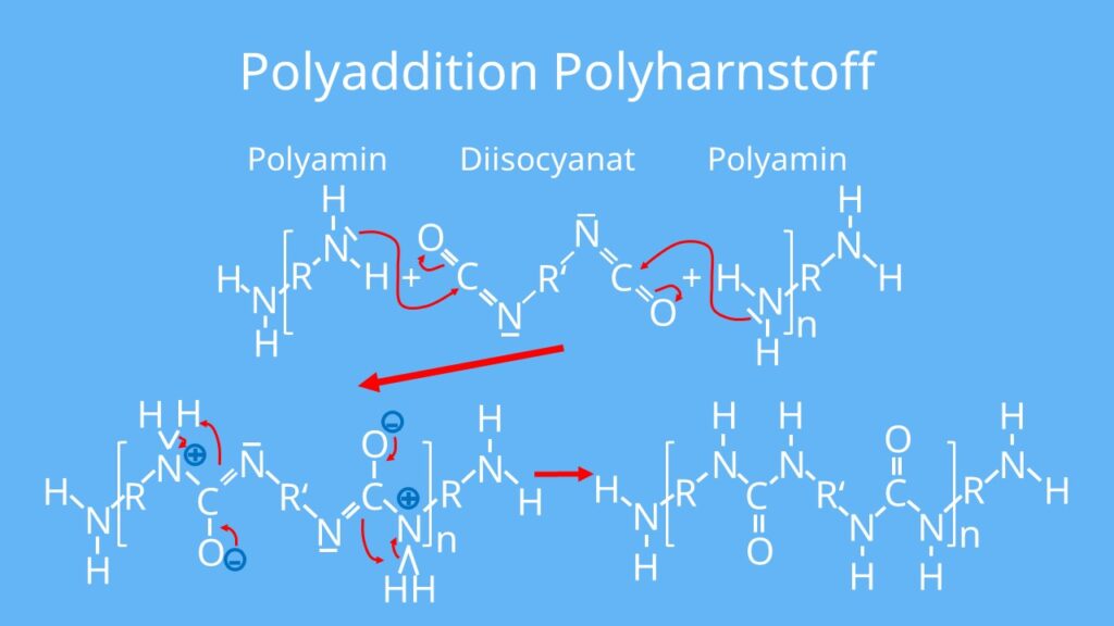 Synthese Polyharnstoff, Herstellung Polyharnstoff, Kunststoffe, Polymere, Additionsreaktion, Diisocyanat, Polyamin