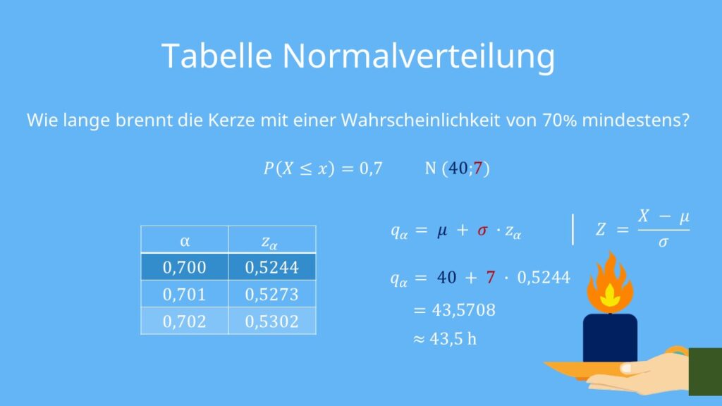 Normalverteilung Beispiel, Normalverteilung Aufgaben, Normalverteilung Tabelle, Normalverteilung berechnen