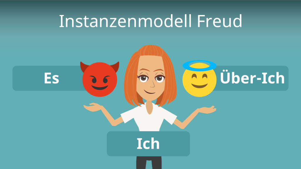 Zum Video: Instanzenmodell Freud