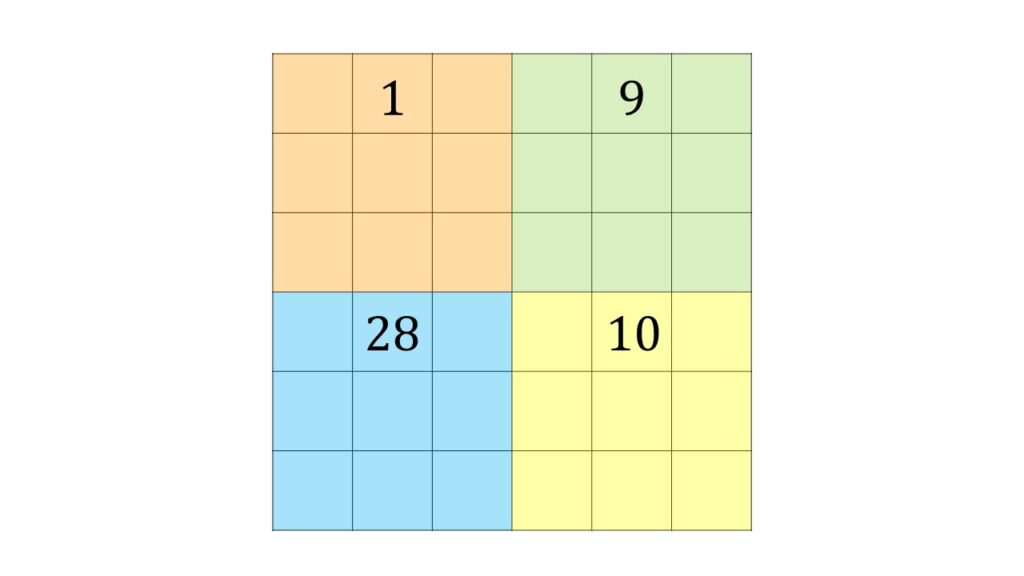 Magisches Quadrat, Magisches Quadrat Lösung, Magische Quadrate Lösungen, das magische Quadrat Lösung, das magische Quadrat, Zauberquadrat, magisches Quadrat lösen, Zahlenquadrat, magische Quadrate, wie geht ein magisches Quadrat?, magisches Quadrat 6x6, magisches Quadrat Beispiel