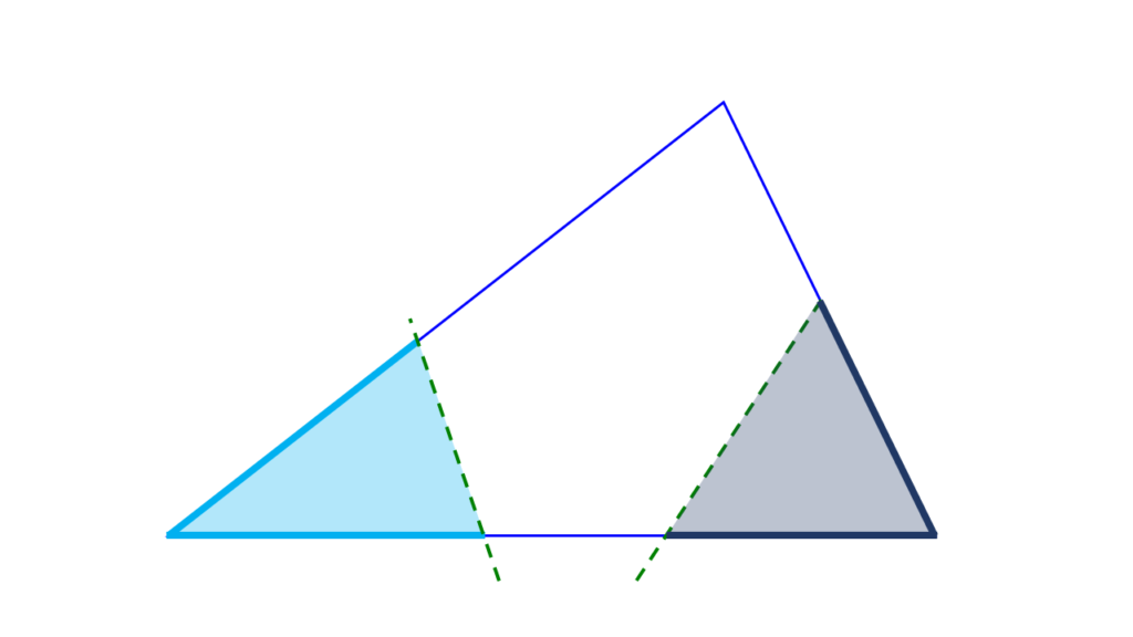 Innenwinkel Dreieck, Wie groß ist die Winkelsumme eines Dreiecks, Innenwinkel Dreieck berechnen, Dreieck Winkel, wieviel grad hat ein Dreieck, wie groß ist die Winkelsumme eines Dreiecks, Summe Innenwinkel Dreieck,Innenwinkel Dreieck berechnen