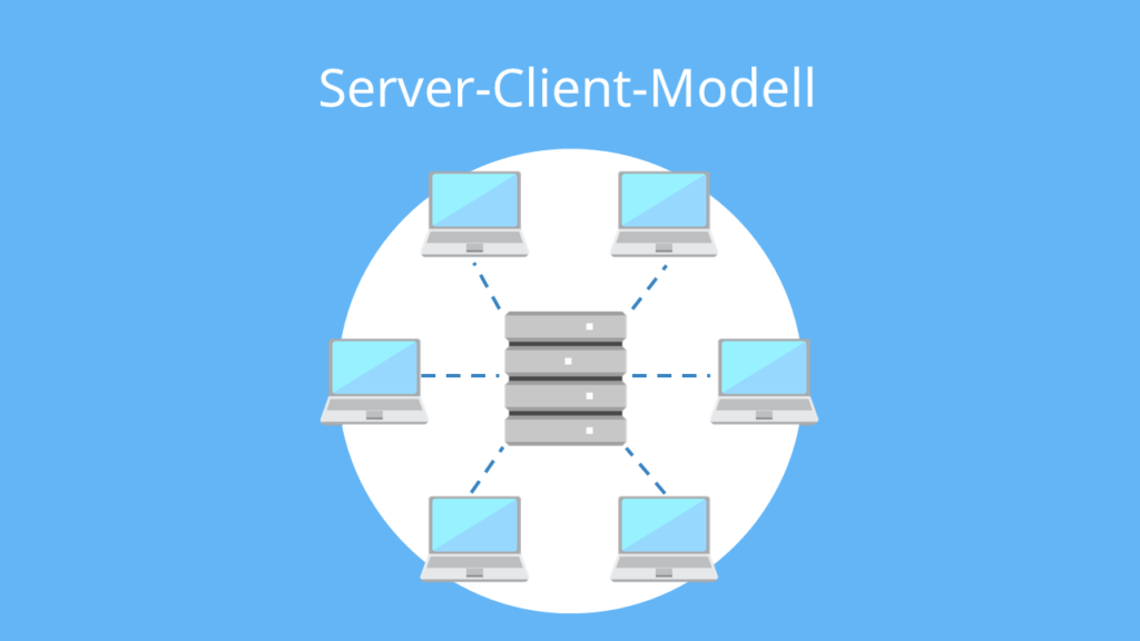 Netzwerk, Netzwerke, Server-Client, Server-Client-Modell, Server-Client-Netzwerk, Client-Server, Client-Server-Netzwerk