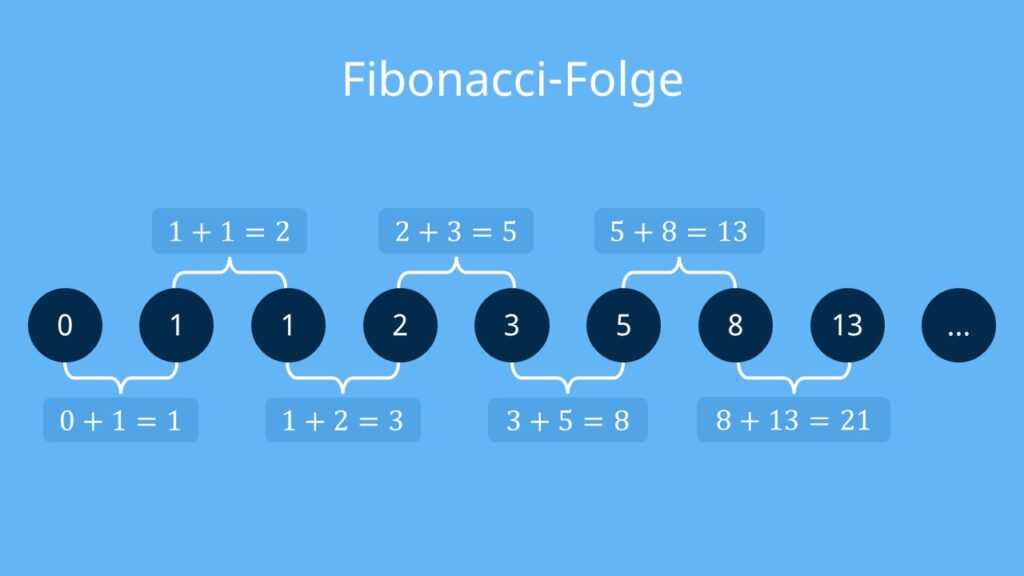 Fibonacci Folge, Fibonacci-Folge, Folge, Fibonacci, Leonardo von Pisa, Leonardo Fibonacci, Zahlenfolge, unendliche Zahlenfolge, unendlich