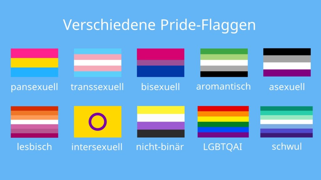 bedeutung farben regenbogenflagge, regenbogenfahne bedeutung, regenbogenfahnen bedeutung, was bedeutet die regenbogenflagge, was bedeutet die bunte flagge, bedeutung regenbogenfahne, was bedeutet regenbogenflagge, regenbogenflagge hintergrund, was bedeuten die Regenbogenfarben, Sexualität Flaggen, alle lgbt Flaggen, lgbt farbe, bedeutung der regenbogenflagge