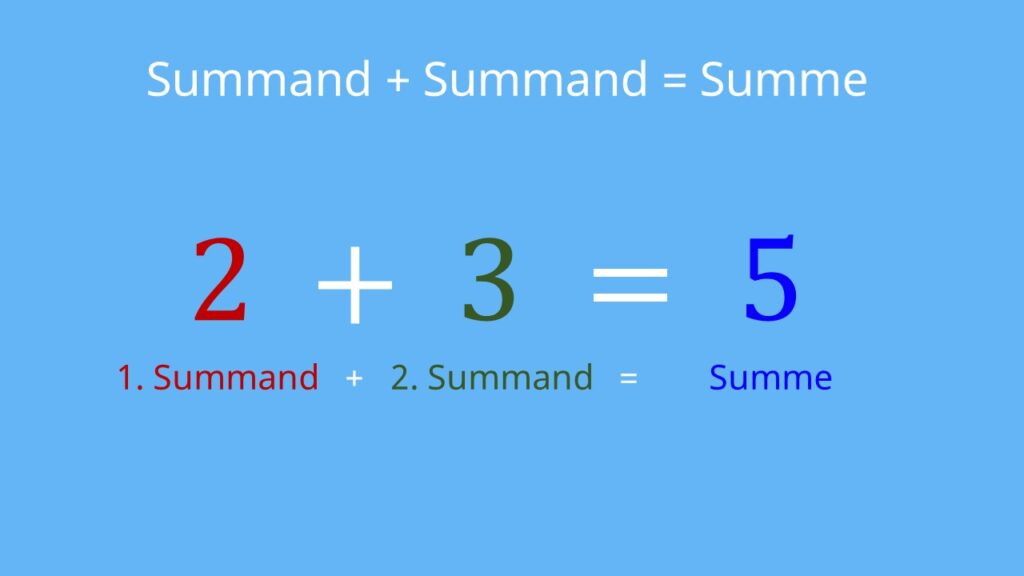 Summand, Summe, Summand + Summand = Summe, Summe berechnen, Addition, Zusammenrechnen