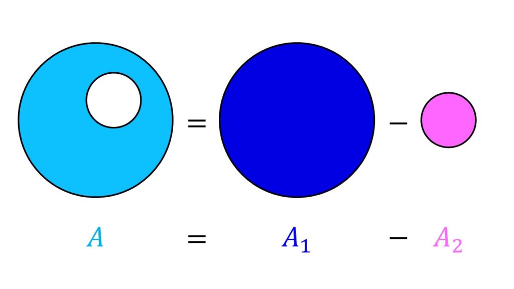Kreisfläche, Kreisfläche berechnen, Radius Kreis, Kreisfläche berechnen Formeln, Kreisfläche Formel, Kreis fläche, flächeninhalt Kreis, kreis flächeninhalt, Kreis im Kreis