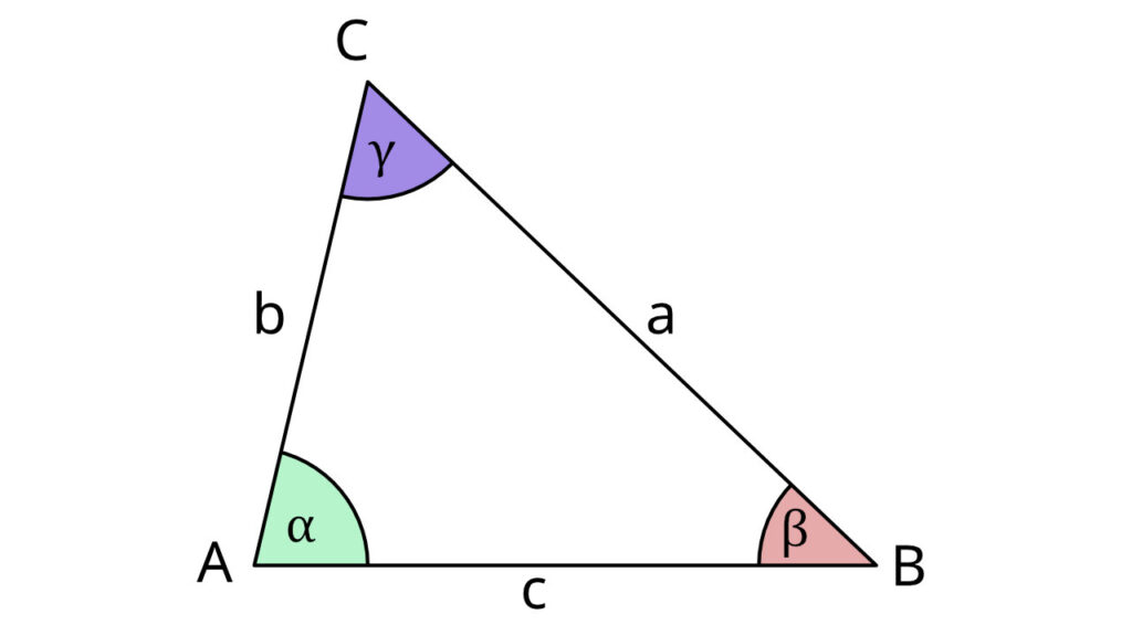 Dreieck, Innenwinkelsumme Dreieck, Innenwinkel, 180°, alpha, beta, gamma