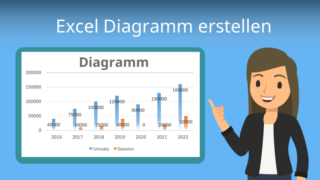 Zum Video: Excel Diagramm erstellen