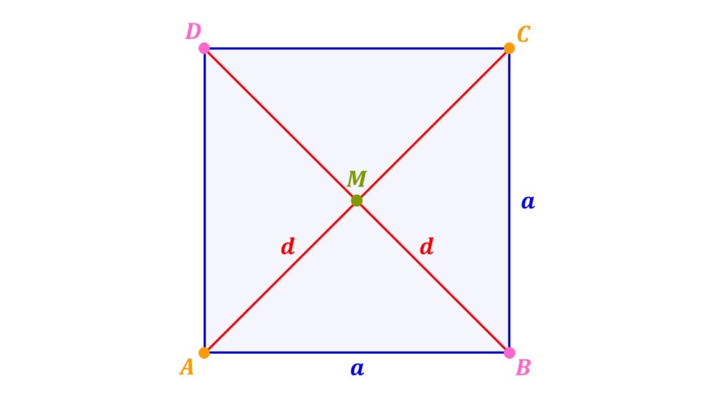 Quadrat, Diagonale Quadrat, Diagonale im Quadrat, Diagonalen, Diagonale Quadrat berechnen, Schnittpunkt Diagonalen, Schnittpunkt Diagonalen im Quadrat