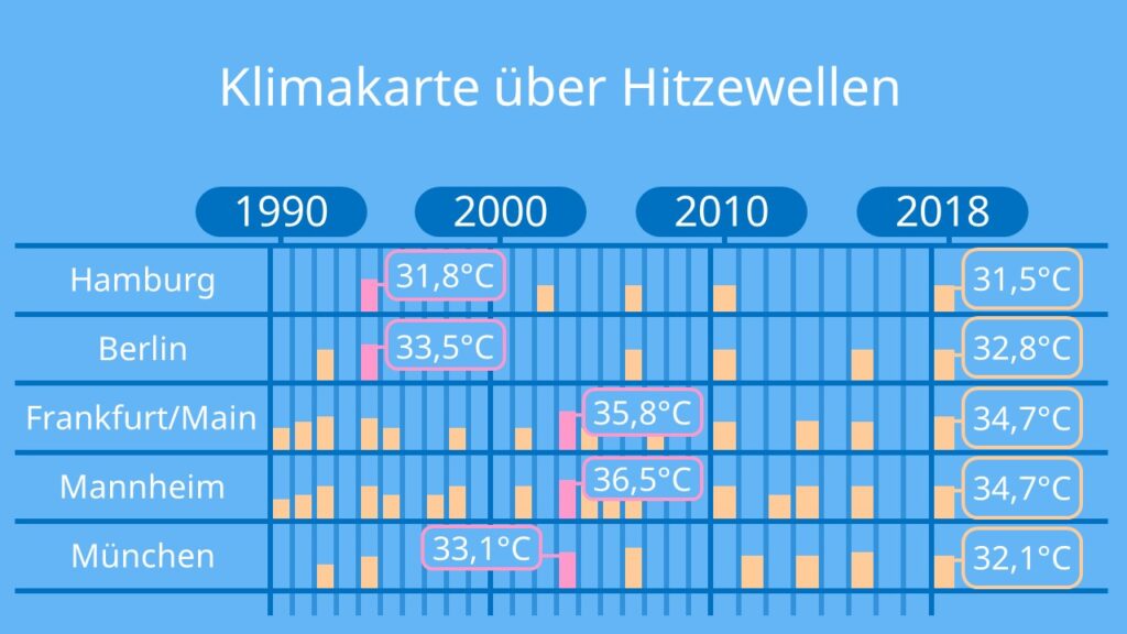 hitzewelle, klimakarte hitzewelle, hitzewelle deutschland, hitzewelle in deutschland, hitzewellen, deutschland hitzewelle