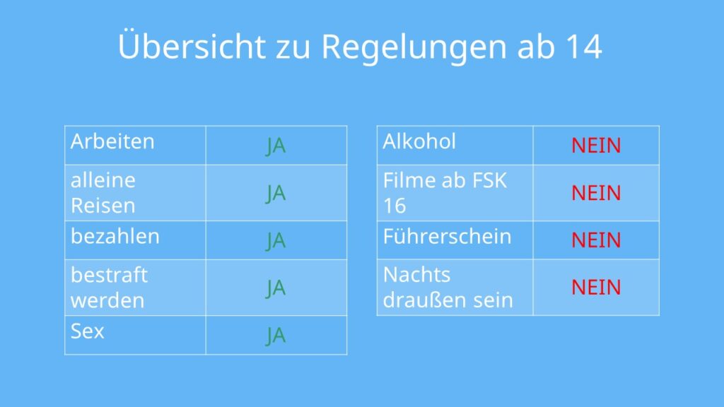 Welche strafe wenn 14 jähriger mit alkohol erwischt - Deutschland