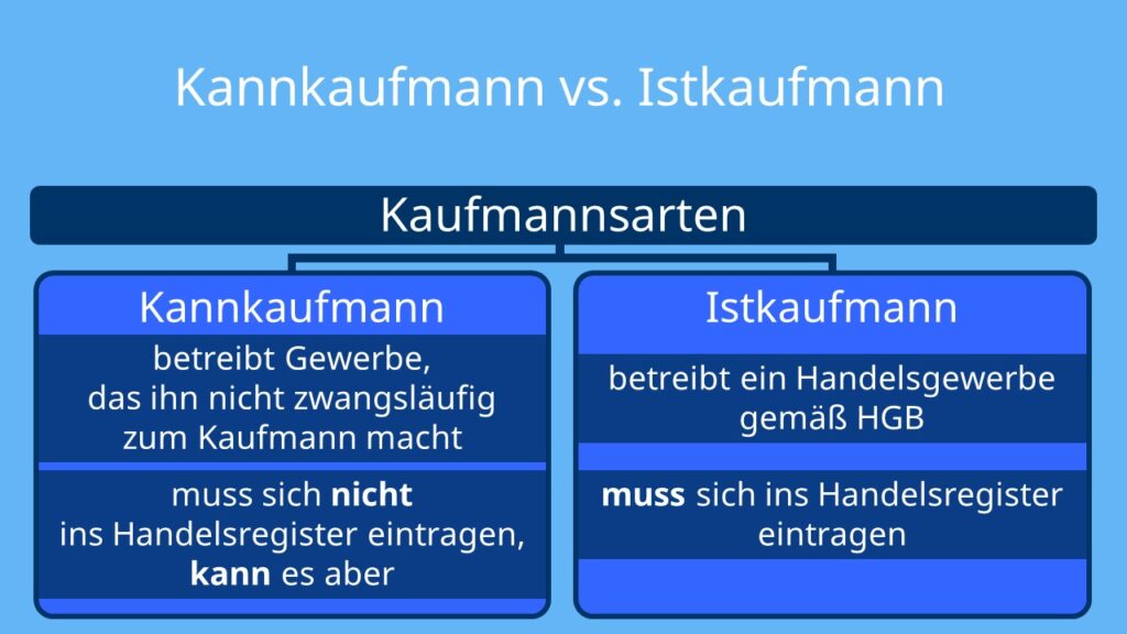 Kaufmann, Kaufmannsarten, Kannkaufmann, Istkaufmann, Handelsregister