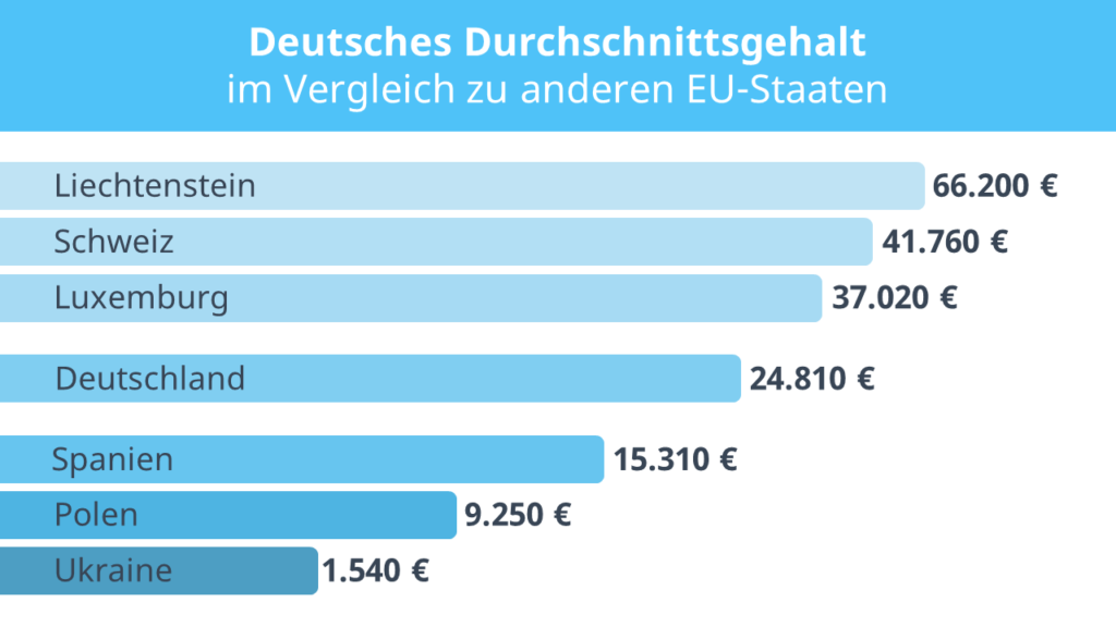 durchschnittseinkommen deutschland, deutschland durchschnittseinkommen, durchschnittsverdienst deutschland, durchschnittseinkommen deutschland, gehaltsvergleich deutschland, durchschnittsgehalt deutschland, durchschnittliches gehalt deutschland, deutschland durchschnittsgehalt , durchschnittsgehalt deutschland 2021, durchschnittseinkommen deutschland netto, mediangehalt deutschland, durchschnittliches jahreseinkommen deutschland, deutsches durchschnittsgehalt, gehalt durchschnitt deutschland, durchschnittsgehalt in Deutschland, mittleres einkommen deutschland, durchschnittslohn deutschland, durchschnittliches nettoeinkommen deutschland, deutschland durchschnittseinkommen, durchschnittliches einkommen deutschland, median gehalt deutschland, deutscher durchschnittslohn, durchschnittsbrutto deutschland, durchschnittliches jahresgehalt deutschland, durchschnittsgehalt deutschland brutto, durchschnitts netto gehalt deutschland, durchschnittsgehalt deutschland monat, wie hoch ist das durchschnittseinkommen in deutschlan
