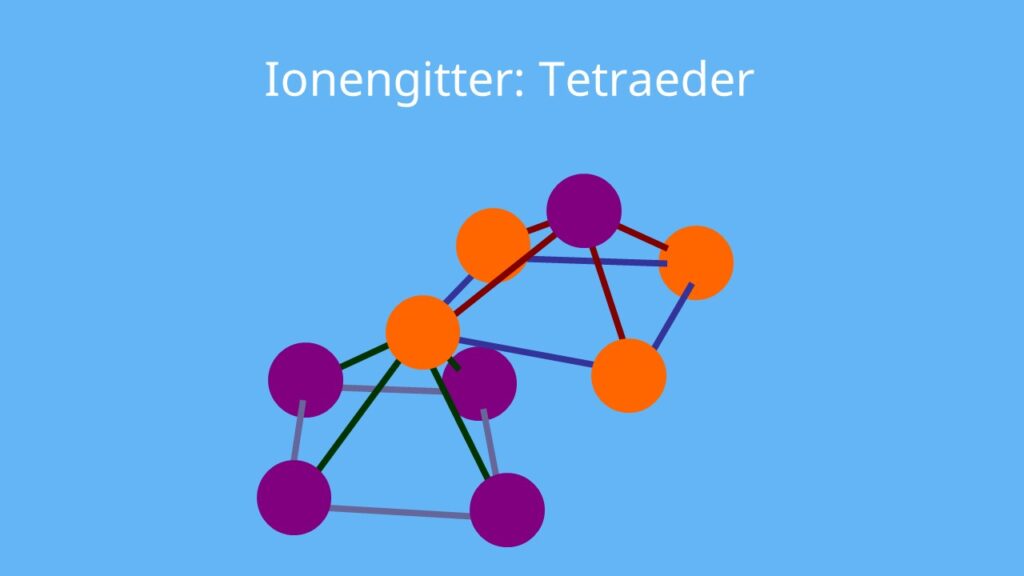 AB-Struktur, Ionengitter, Ionen, Salze, Tetraeder