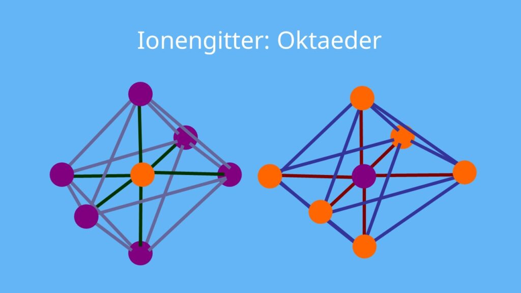 AB-Struktur, Ionengitter, Ionen, Salze, Oktaeder