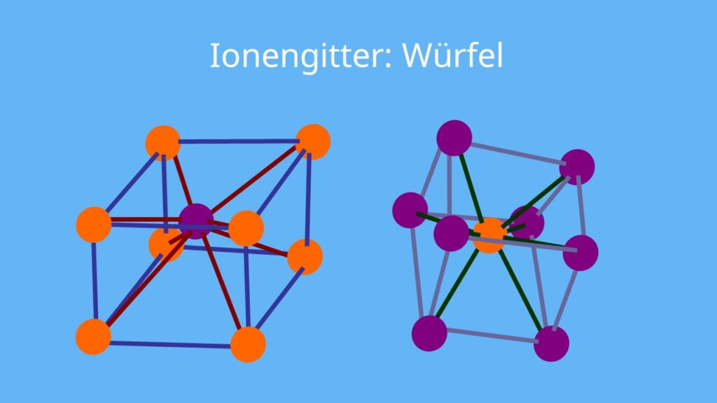 Ionengitter, AB-Struktur, Salze, Ionen, Würfel
