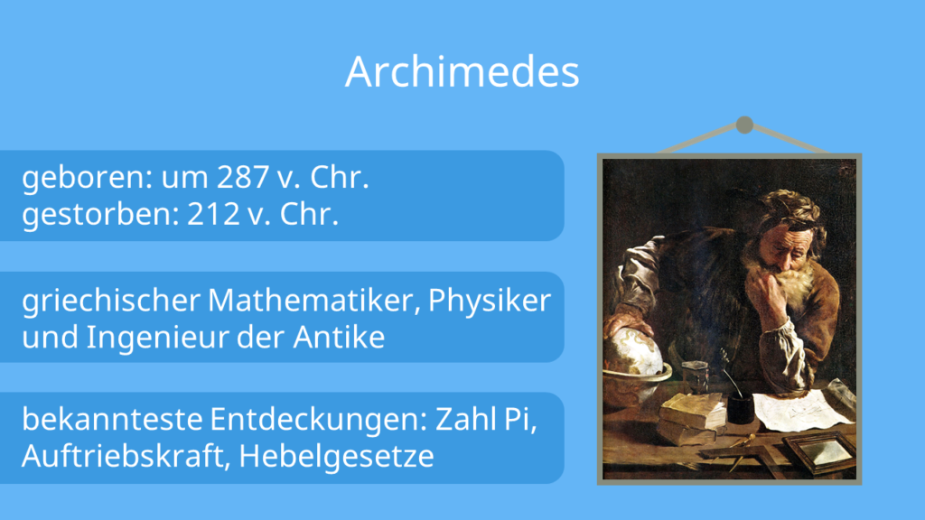 Archimedes, Archimedes Entdeckungen, Archimedes Erfindungen, Wer war Archimedes, Archimedes von Syrakus Beschriftung: Steckbrief von Archimedes
