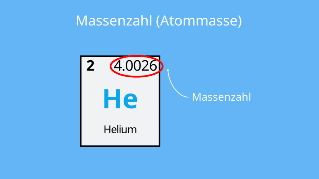 Atommasse, Massenzahl, PSE, Periodensystem, Neutronen, Protonen, Atome, Element, Helium, Elementsymbol
