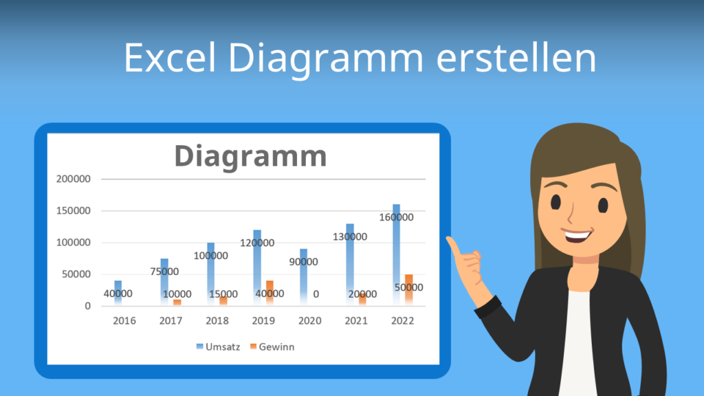 zum Video: Excel Diagramm erstellen