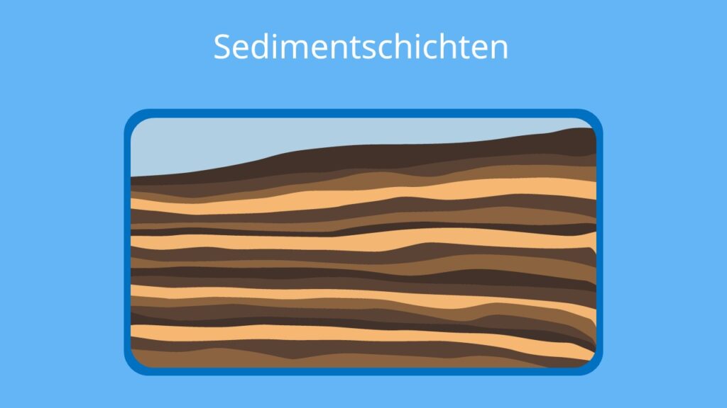 Sediment, Sedimentschichten, Boden, Bodenschichten, Sand, Gestein