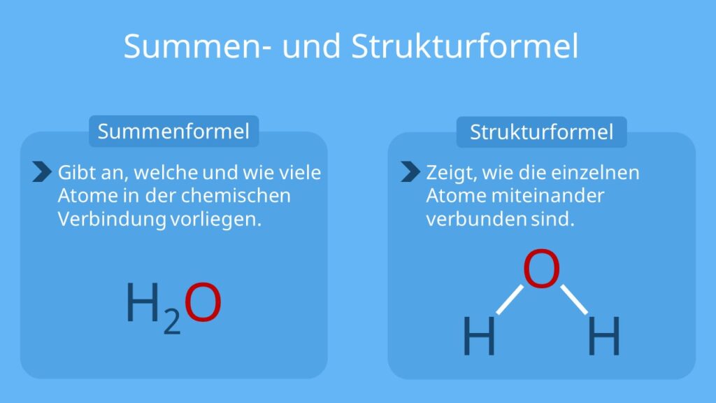 Summenformel, Strukturformel, Unterschied, Chemie, Atom, Molekül, Wasser, H2O, Ionen