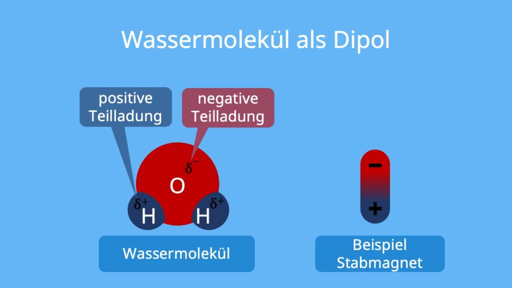 dipol, dipolmoment, was ist ein dipol, dipole, dipolmolekül, wasser dipol, dipol definition, dipol wasser, dipol chemie, was ist ein dipolmolekül, elektrischer dipol, wassermolekül dipol, was sind dipole, wie entsteht ein dipol, dipole chemie