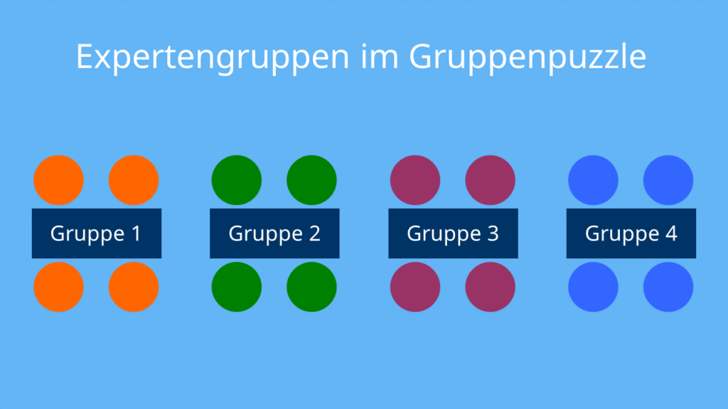 Gruppenpuzzle, Gruppenpuzzle Methode, Gruppenpuzzle Unterrichtsmethode, gruppenpuzzle Anleitung