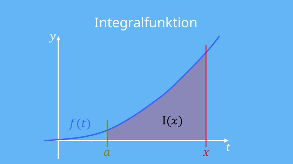 Integralfunktion, Integralfunktion berechnen, Integral Funktion, Integralfunktion bestimmen